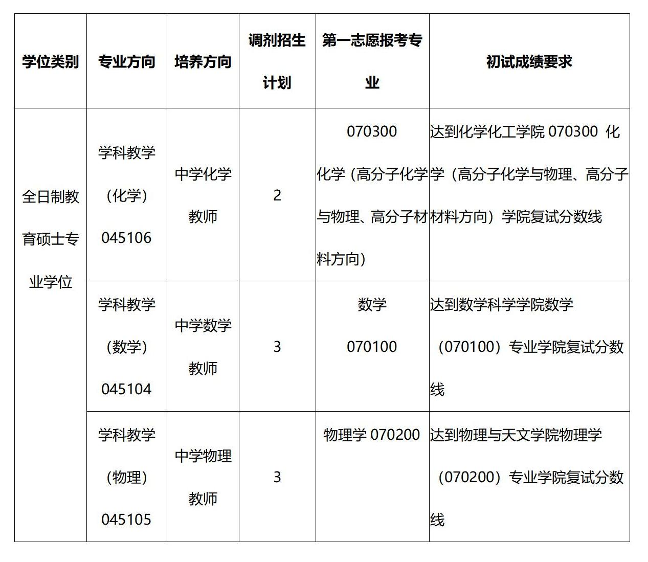 海燕论坛研究策略教育硕士专业学位调剂招生简章_01(1).png