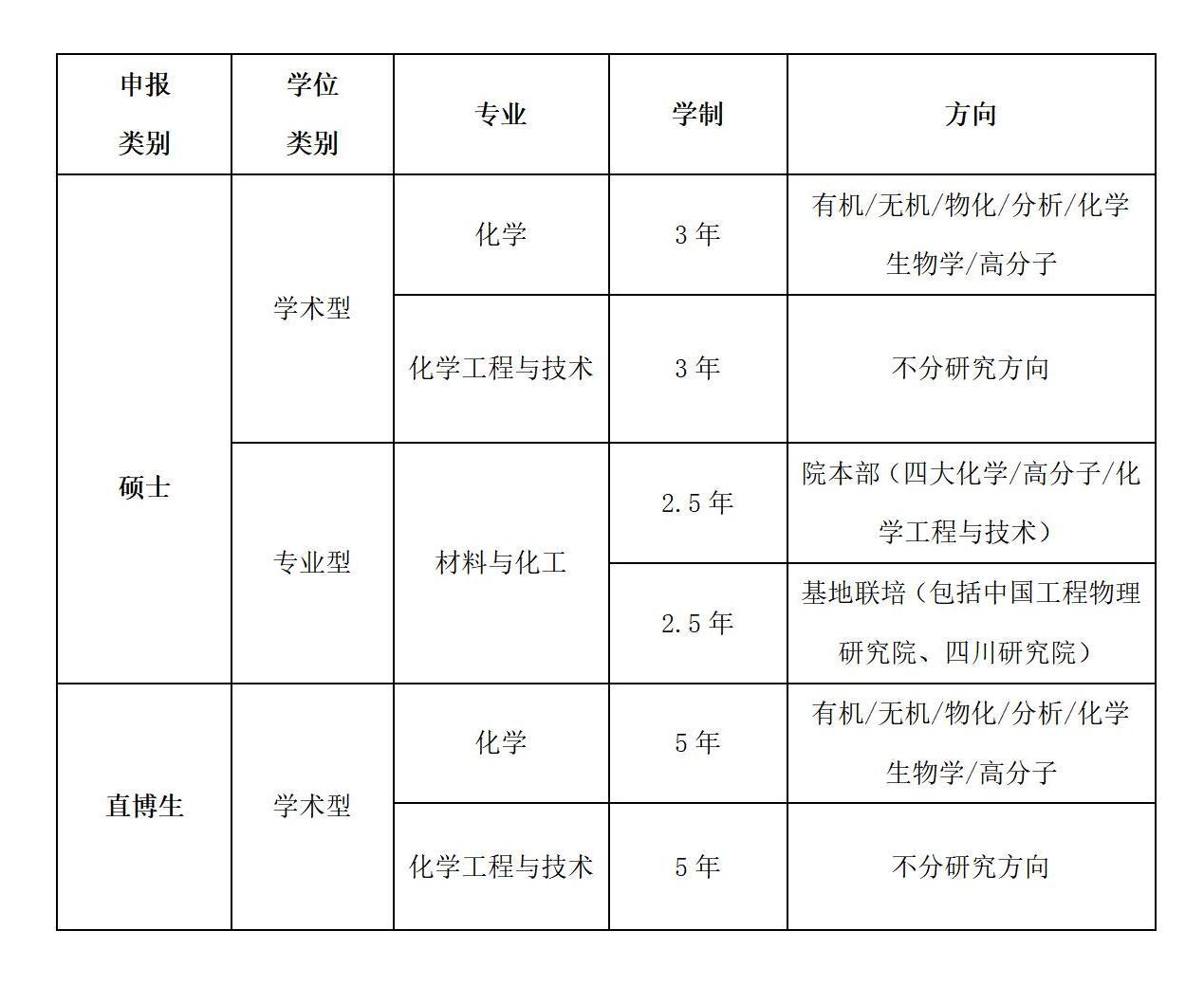 2022年海燕论坛研究策略优才夏令营公告(1)_01.jpg